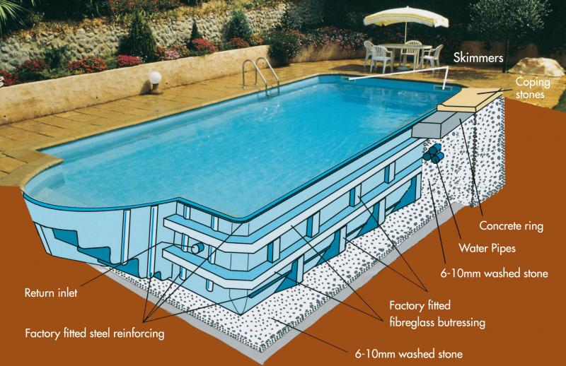 Pool Installation